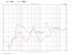 Tabla Measurements