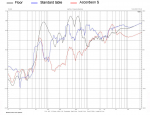 Accordeon Measurements